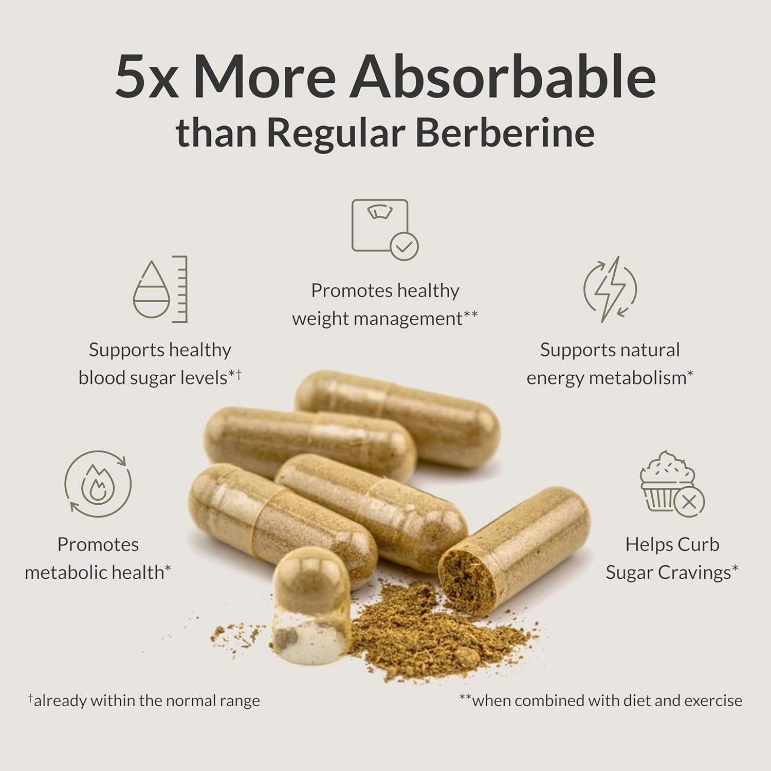 Berberine Breakthrough BiOptimizers Berberine Breakthrough