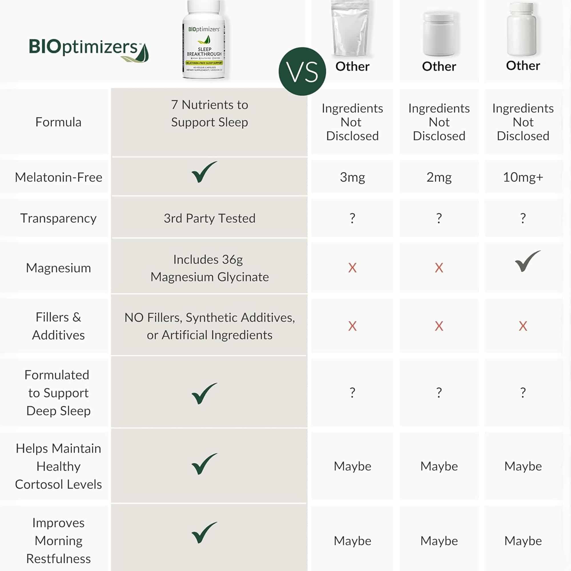 Sleep Breakthrough Capsules BIOptimizers Sleep Breakthrough Capsules